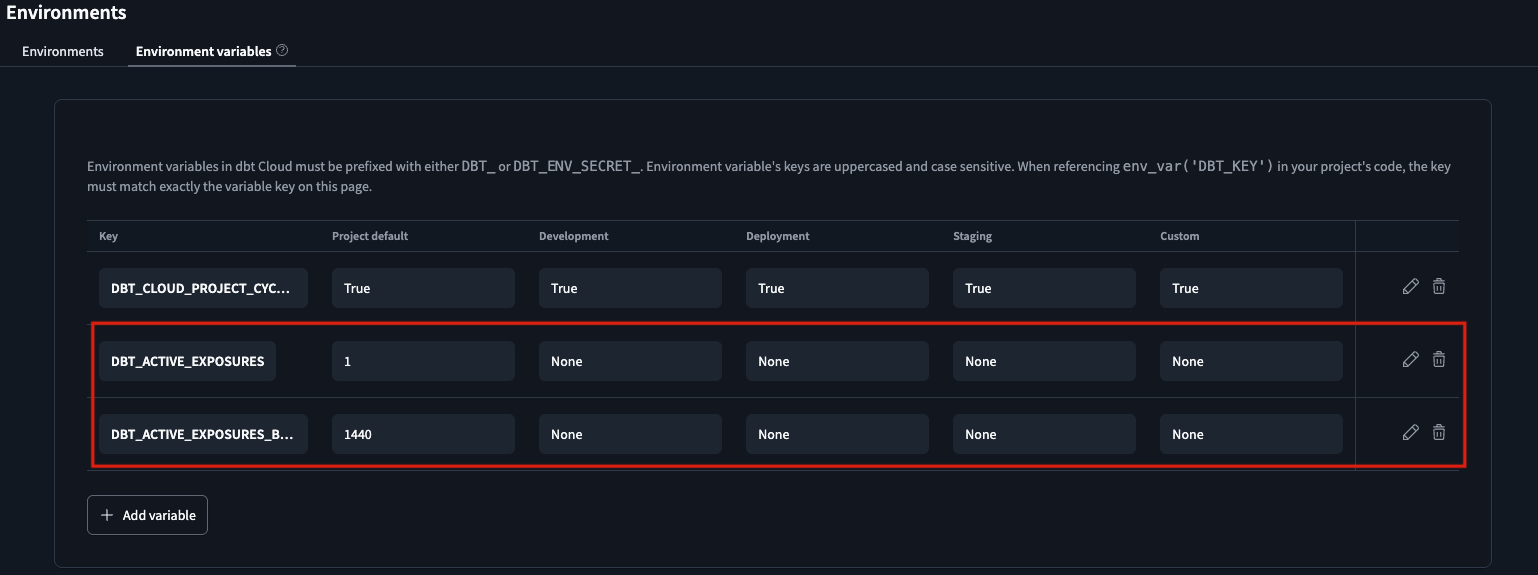 Set the environment variable `DBT_ACTIVE_EXPOSURES` to `1`.